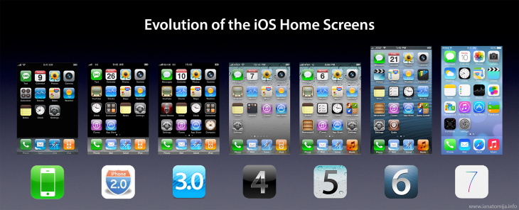 evolution-of-ios-home-screens