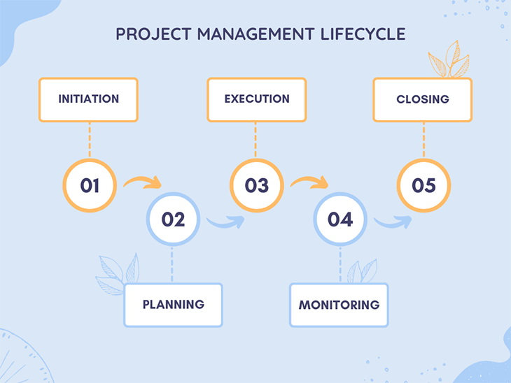 project-management-lifecycle