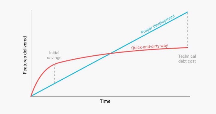 technical-debt-graph