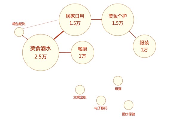 网易严选用户行为分析探究