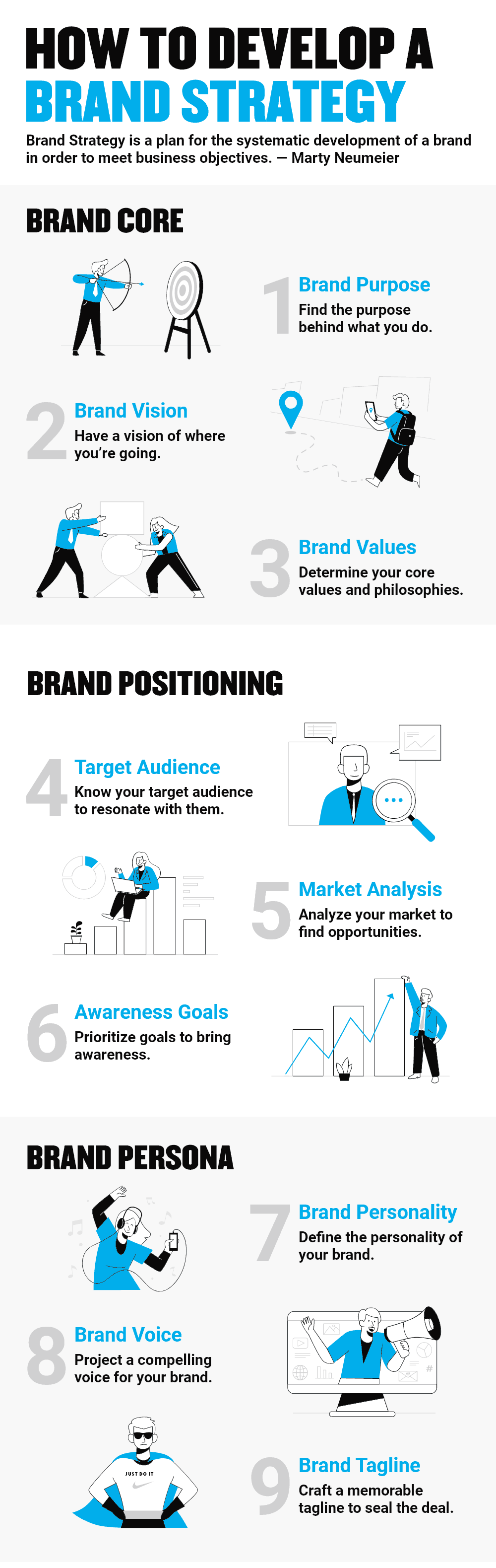 How-To-Develop-A-Brand-Strategy