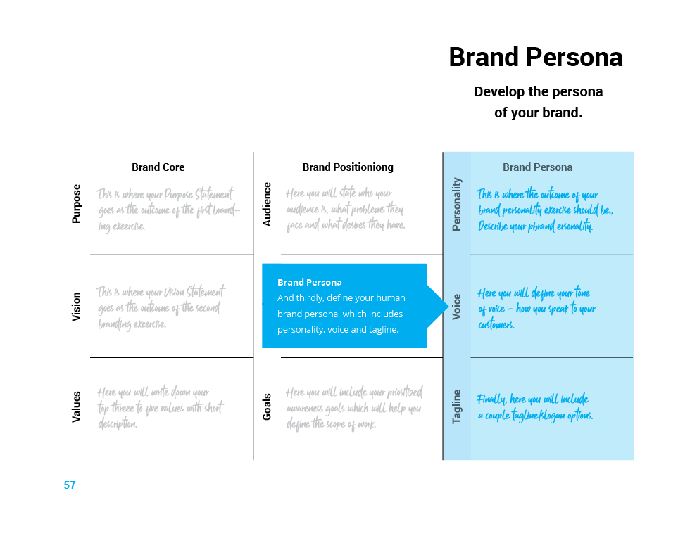 brand-strategy-persona-section