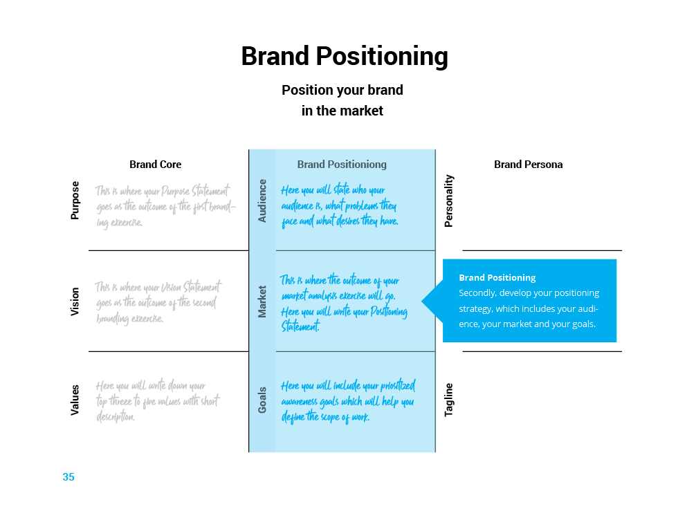 brand-strategy-positioning-section