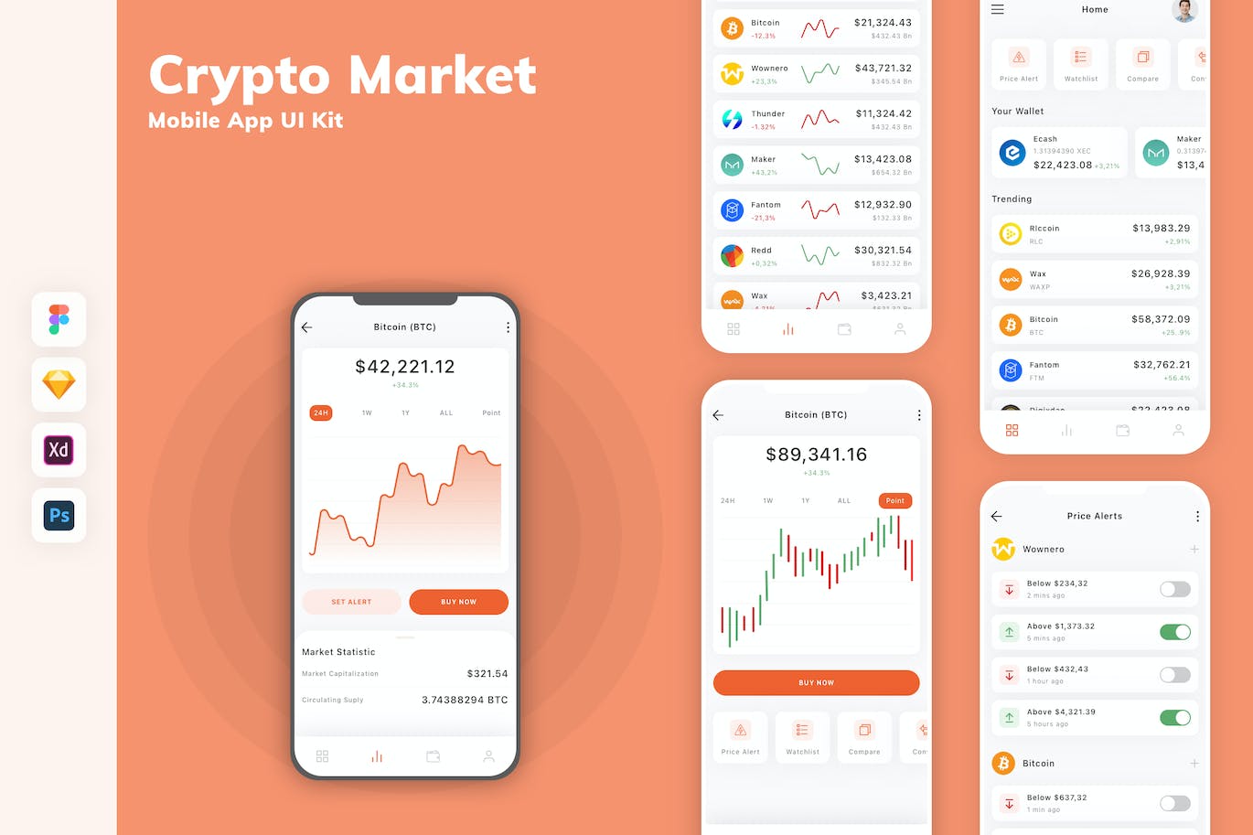 加密货币市场移动应用App UI Kit (SKETCH,FIG,XD,PSD)