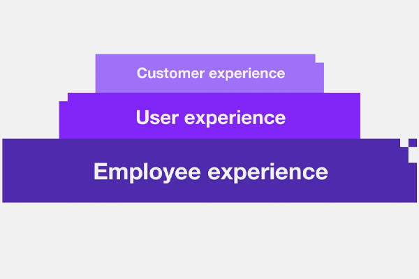 员工体验是客户体验的基石：如果制造团队不开心，产品和用户也会受到影响。