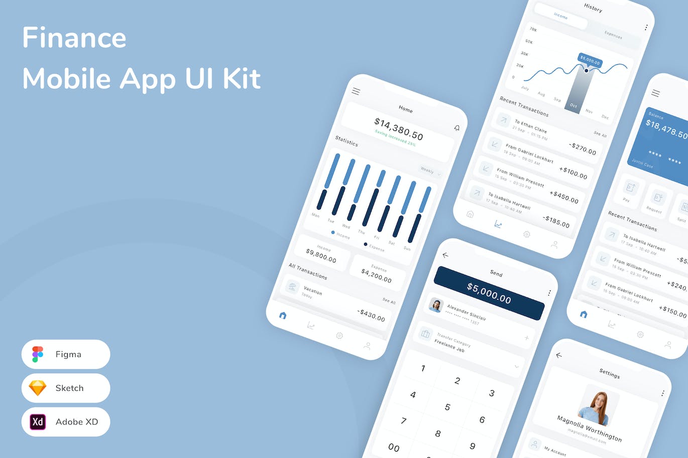 金融移动应用App UI Kit (SKETCH,FIG,XD)