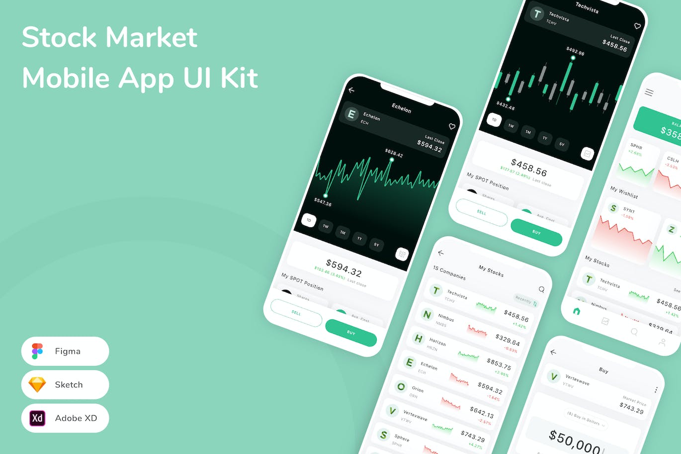 股票市场移动应用App UI Kit (SKETCH,FIG,XD)