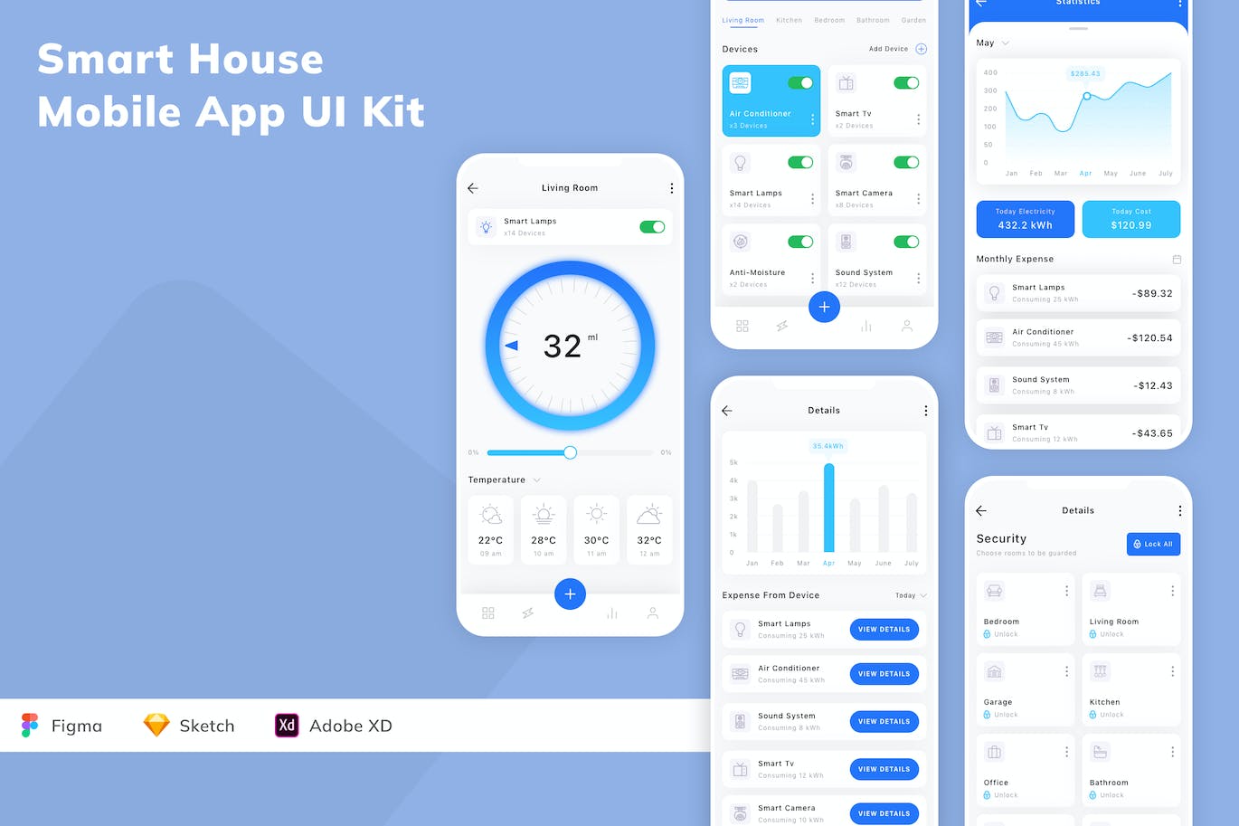 智能家居移动应用App UI Kit (SKETCH,FIG,XD)