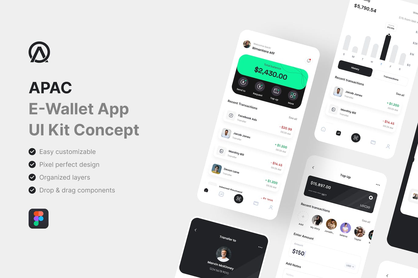 电子钱包应用App UI Kit (FIG)