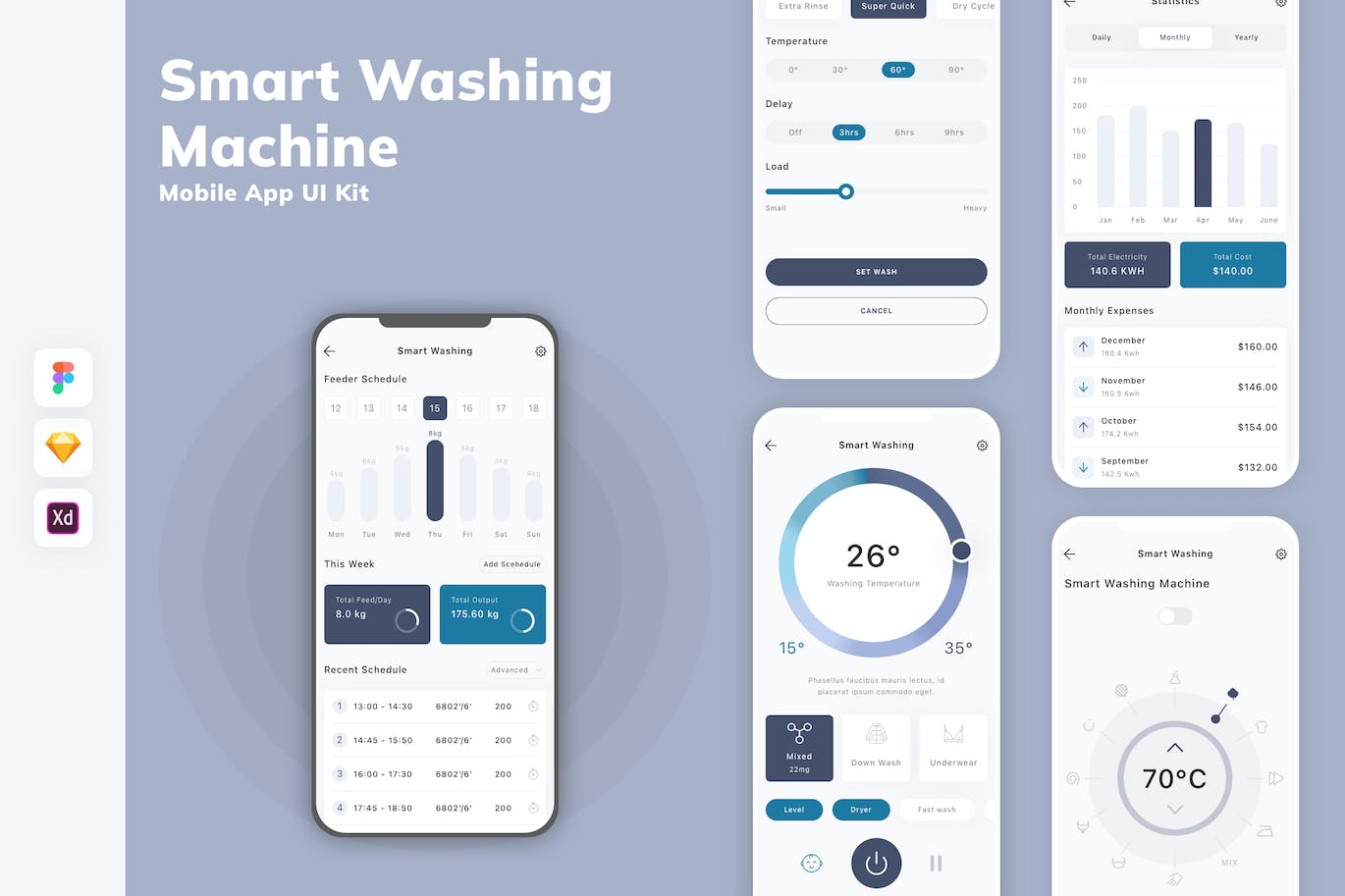 智能洗衣机移动应用 App UI Kit (SKETCH,FIG,XD)