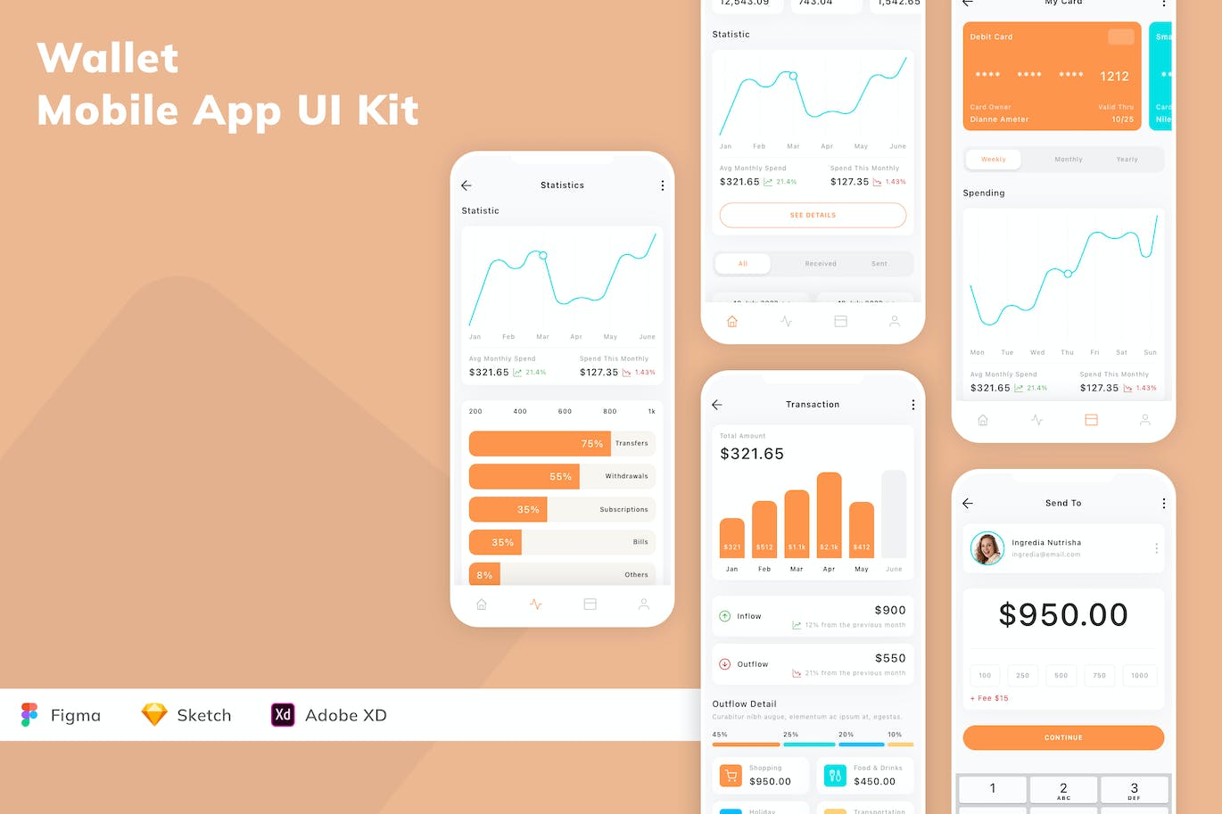 钱包移动应用 App UI Kit (SKETCH,FIG,XD)
