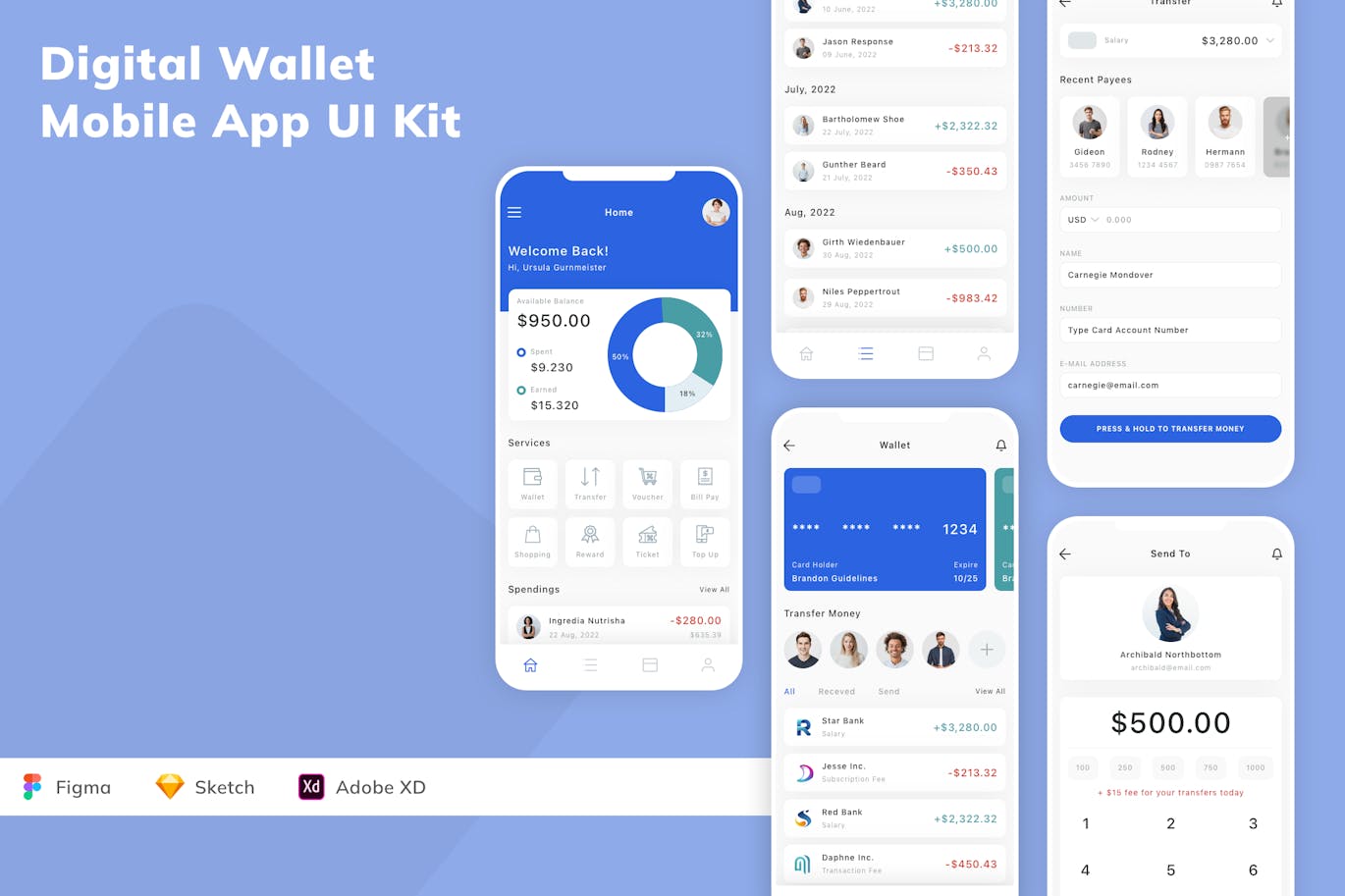 数字钱包移动应用 App UI Kit (SKETCH,FIG,XD)