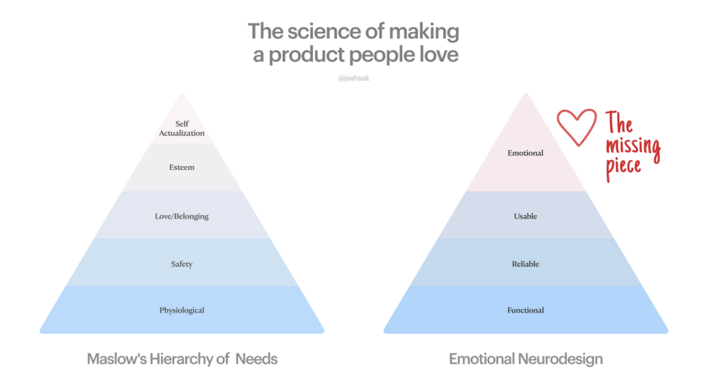 神经设计：为什么杰出的产品设计师研究的是人而不是趋势