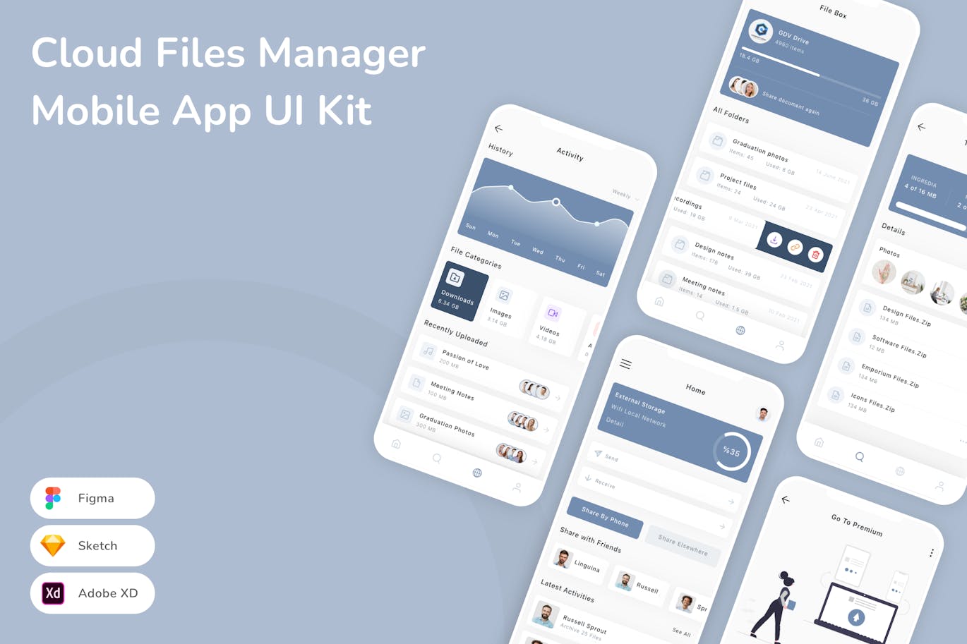 云文件管理器移动应用App UI Kit (SKETCH,FIG,XD)
