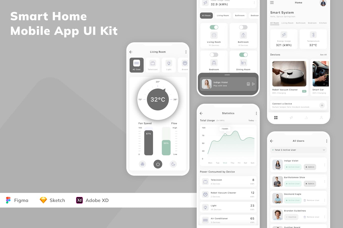 智能家居移动应用  App UI Kit (SKETCH,FIG,XD)