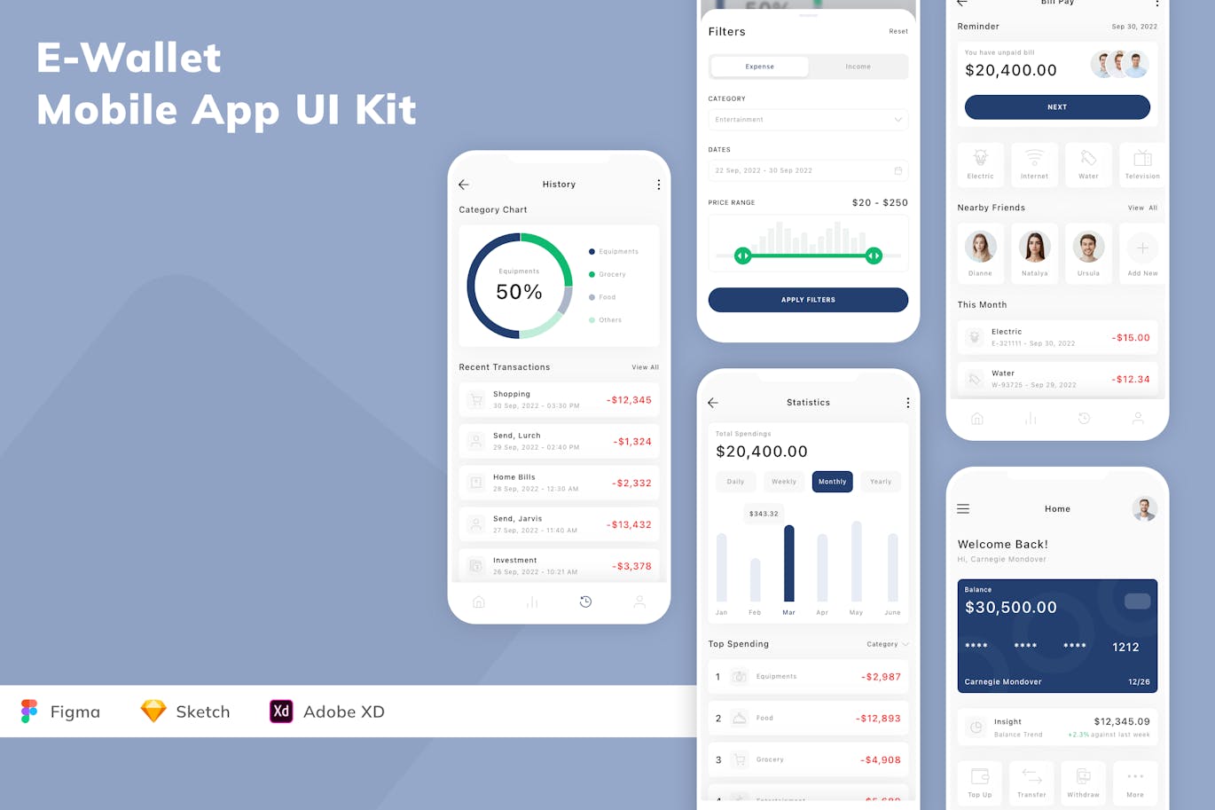 电子钱包移动应用App UI Kit (SKETCH,FIG,XD)