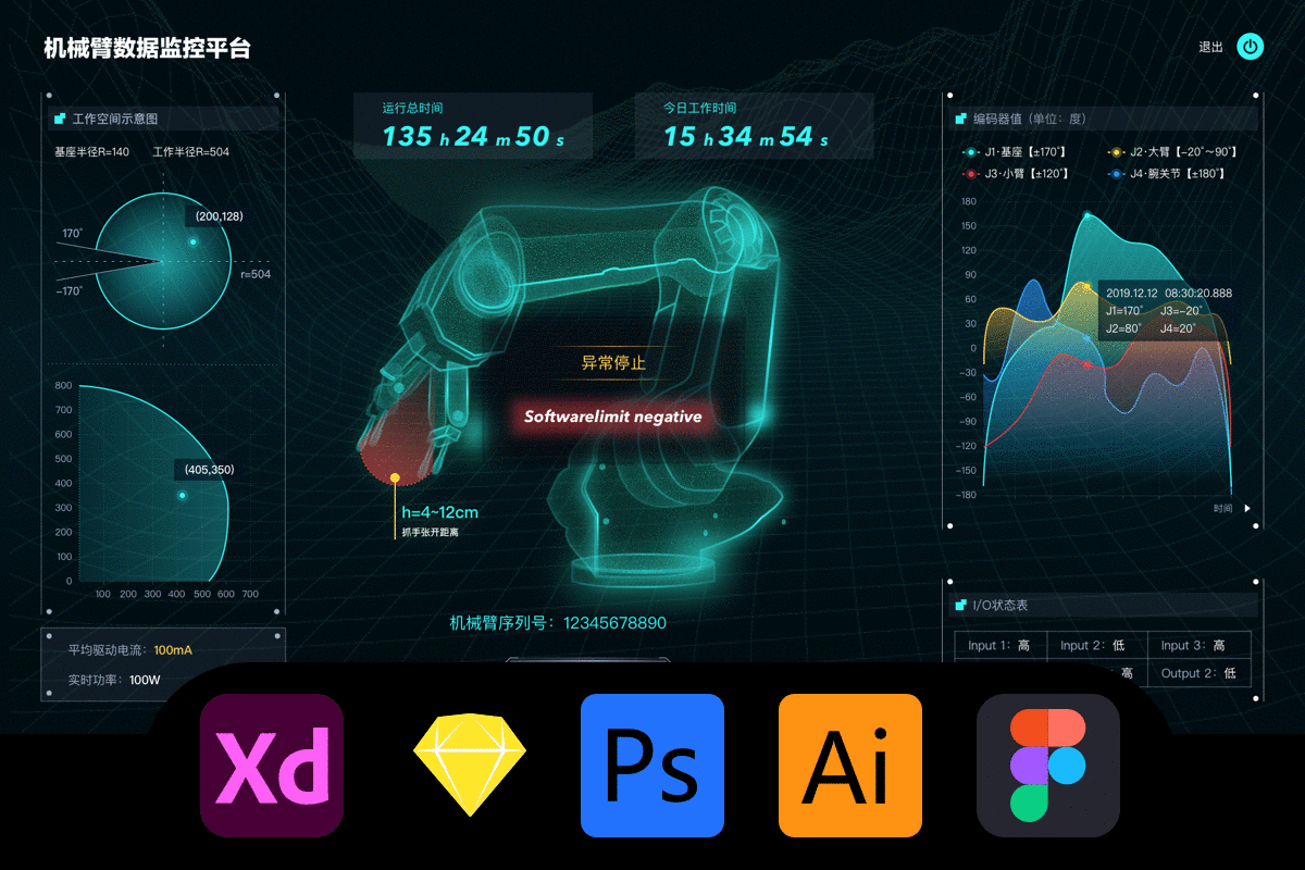 工业机械臂工作大屏设计（真实业务呈现）sketch
