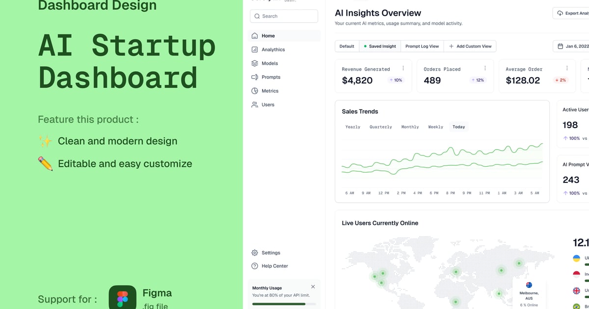 AI创业公司仪表盘