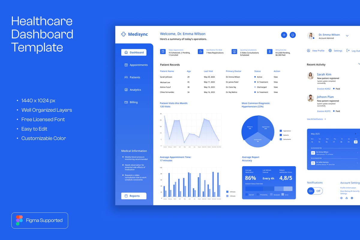 医疗仪表板网页UI模板 (FIG)