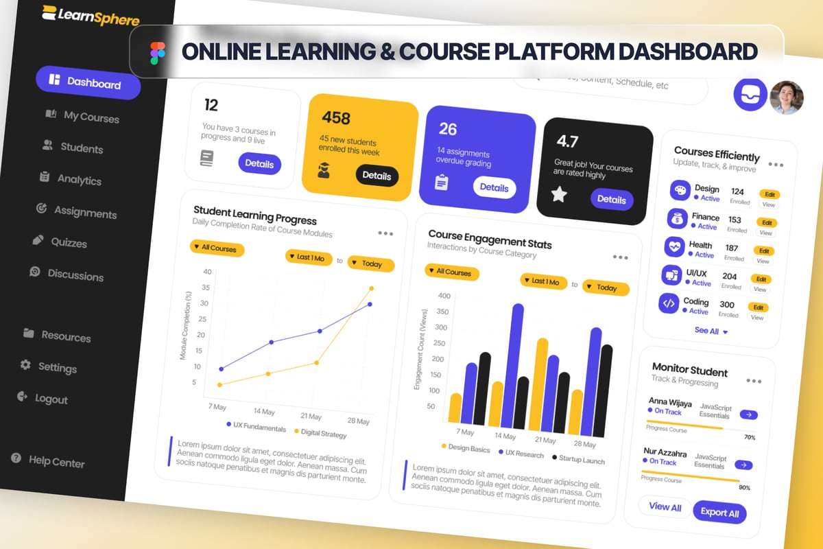 在线学习和课程平台仪表板网页UI模板 (FIG,PNG)