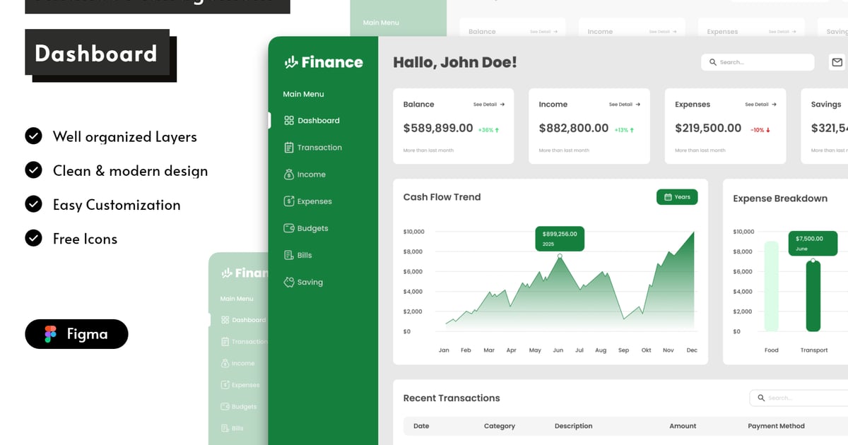 财务管理仪表盘