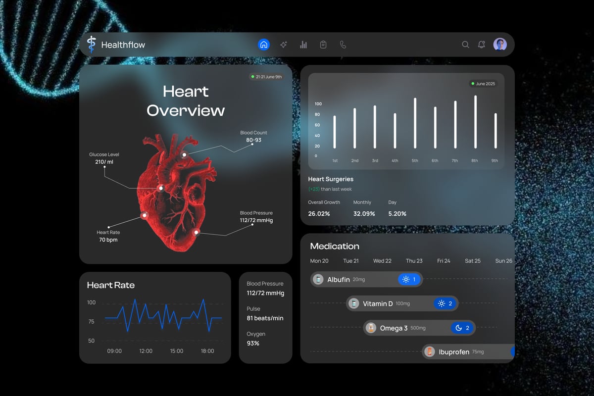 医疗仪表板网页Ui模板