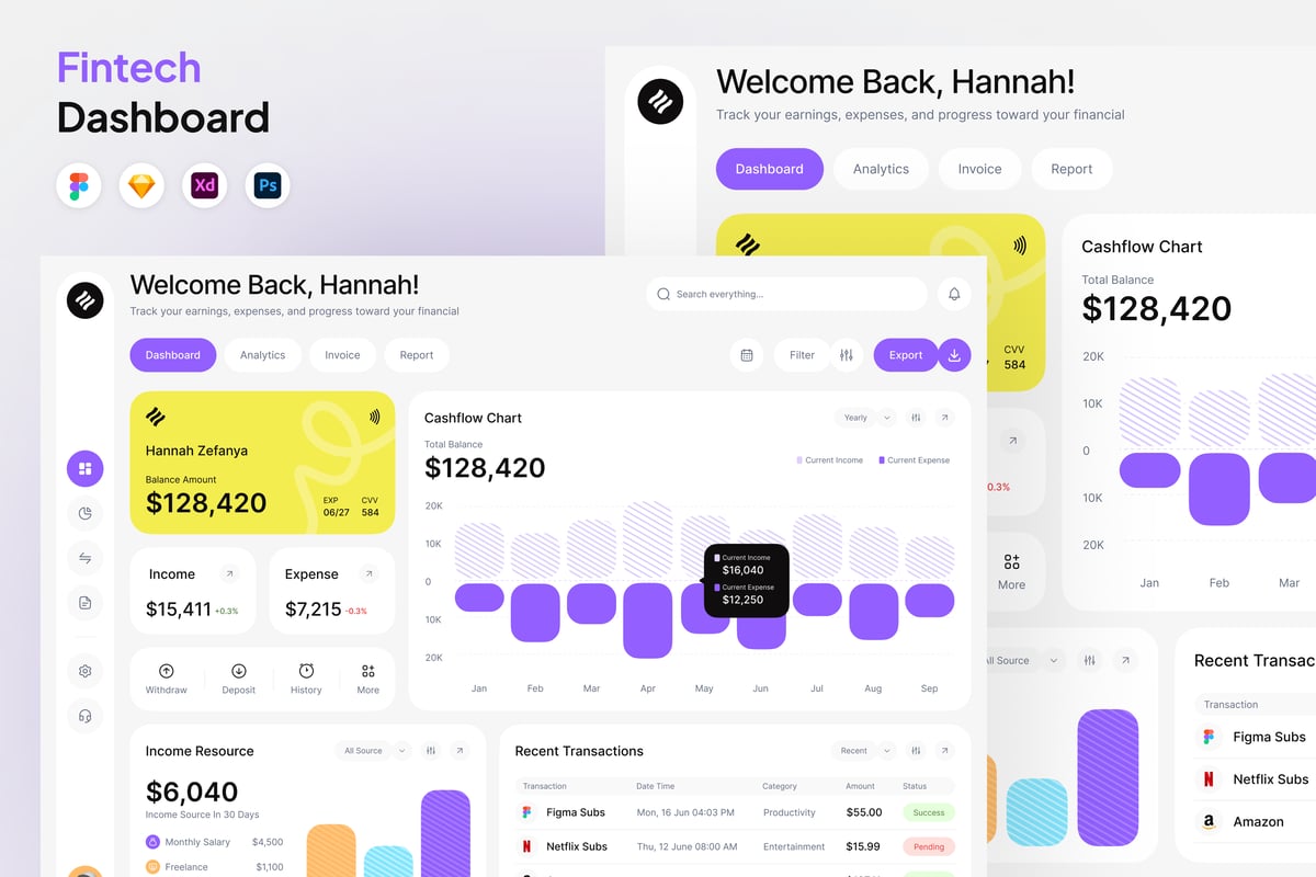 金融科技仪表板网页UI (FIG,XD,SKETCH,PSD)