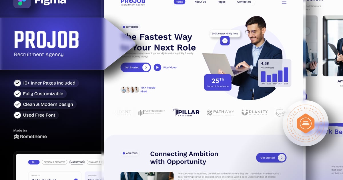 ProJob – 招聘机构 Figma 模板