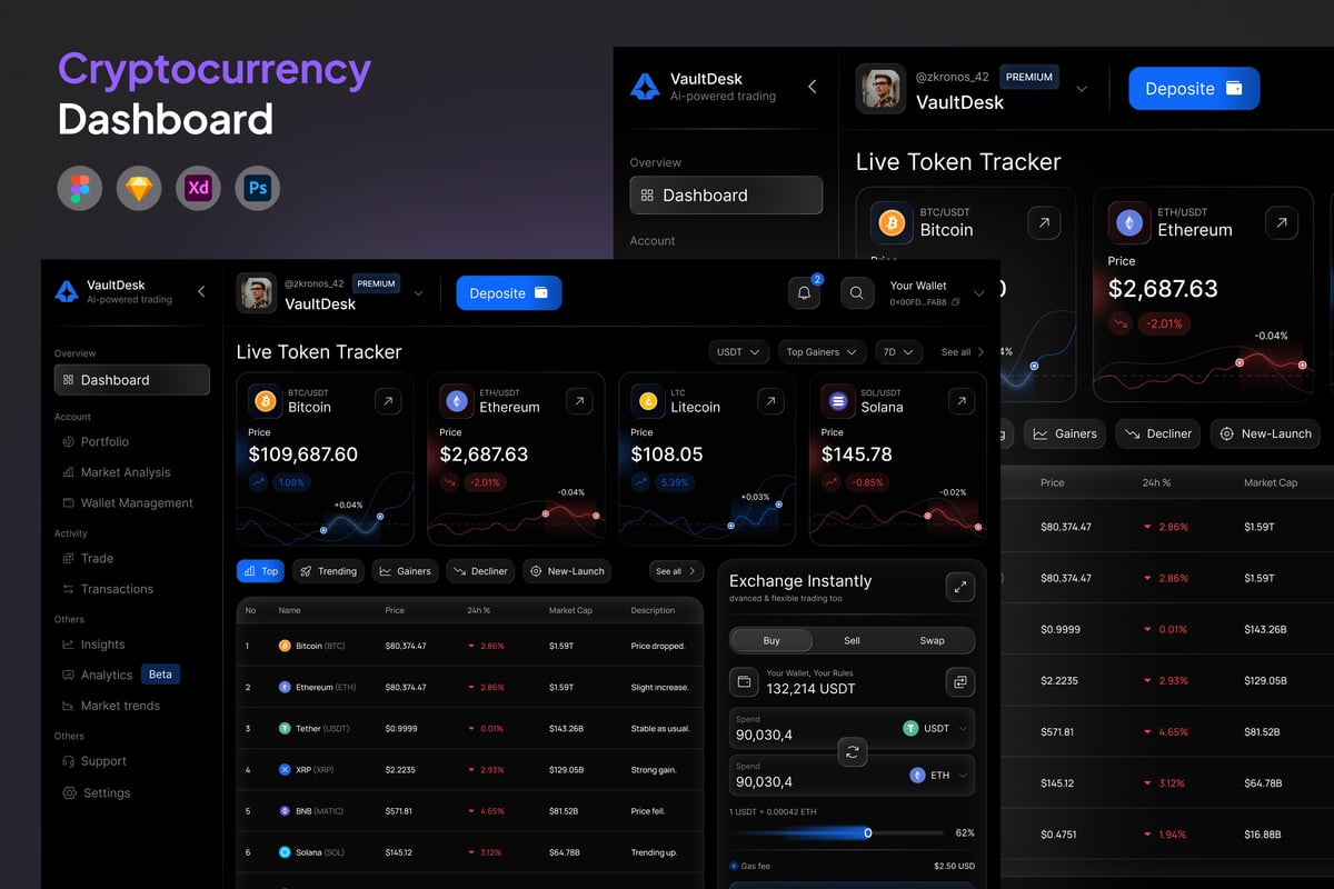 加密货币仪表板网页Ui (FIG,PSD,SKETCH,XD)