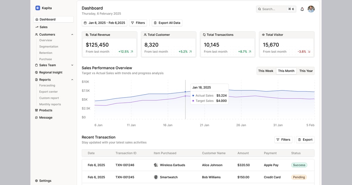 财务销售仪表板网站 UI