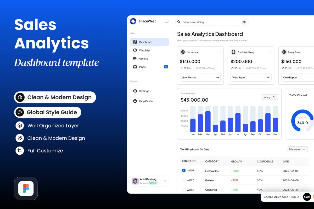 销售分析仪表板后台UI (FIG)