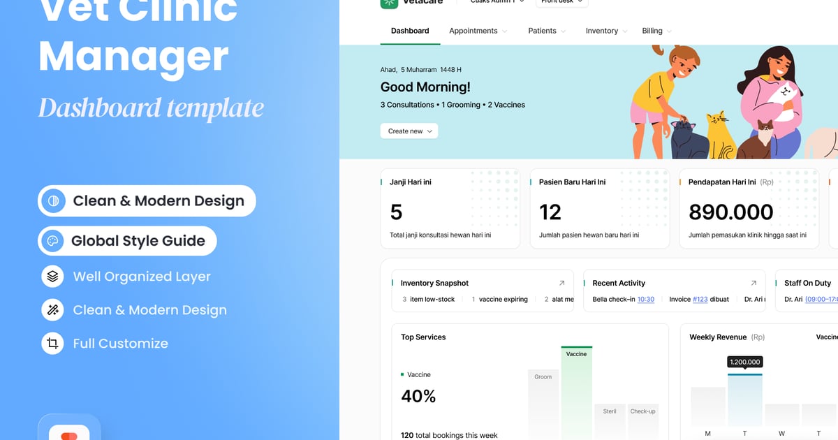 Vetacare – 兽医诊所经理仪表板