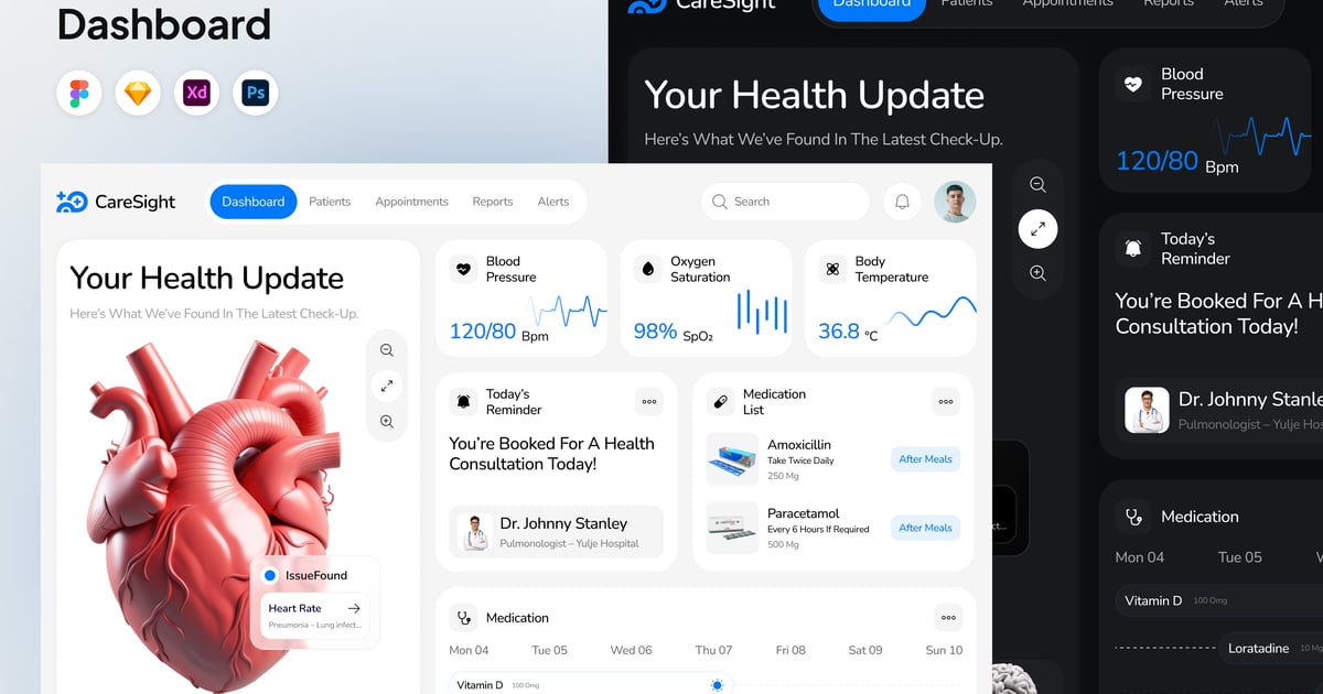 医疗保健仪表板