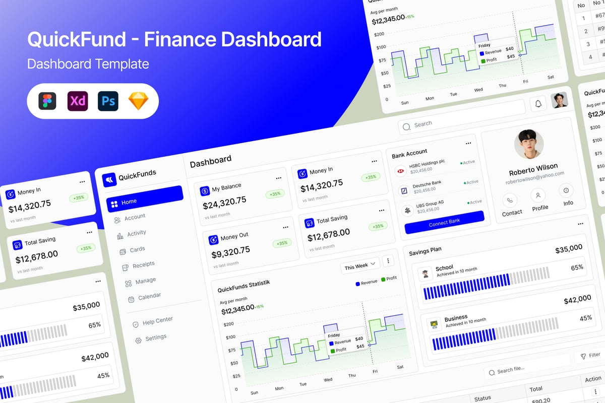 财务管理仪表板网页UI (FIG,PSD,SKETCH,XD)
