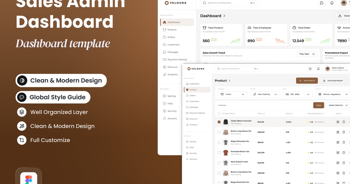Veloura – 时尚电子商务仪表板