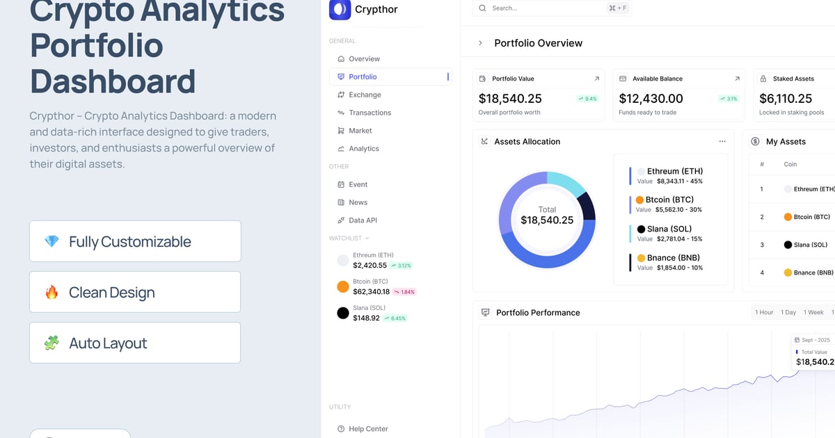 加密分析投资组合仪表盘 – Crypthor