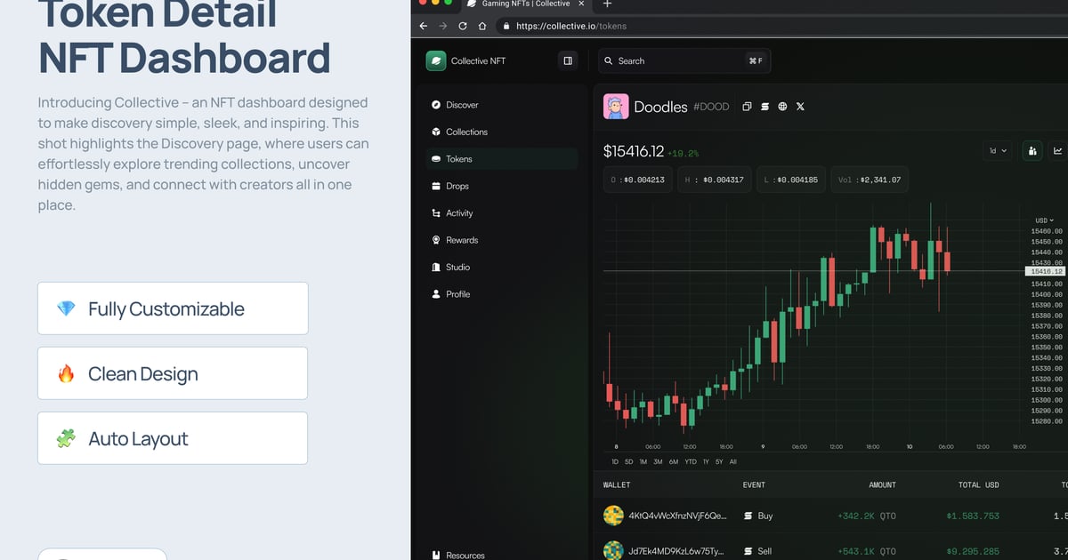 NFT代币详情仪表盘 – Collective