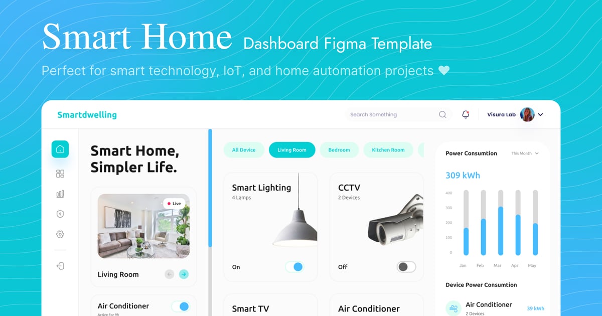 智能家居仪表板 Figma 模板