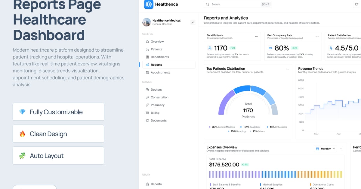 报告页面 医疗保健仪表盘 – Healthence