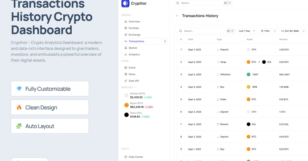 交易历史加密货币仪表盘 – Crypthor