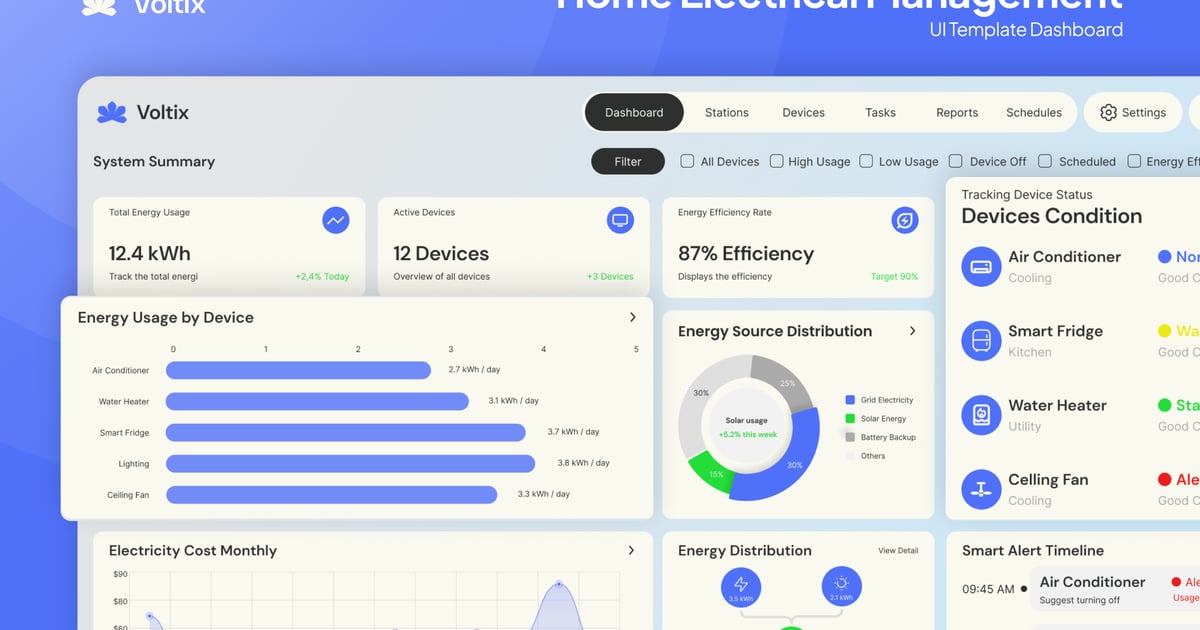 Voltix – 家庭电气管理仪表盘 Figma