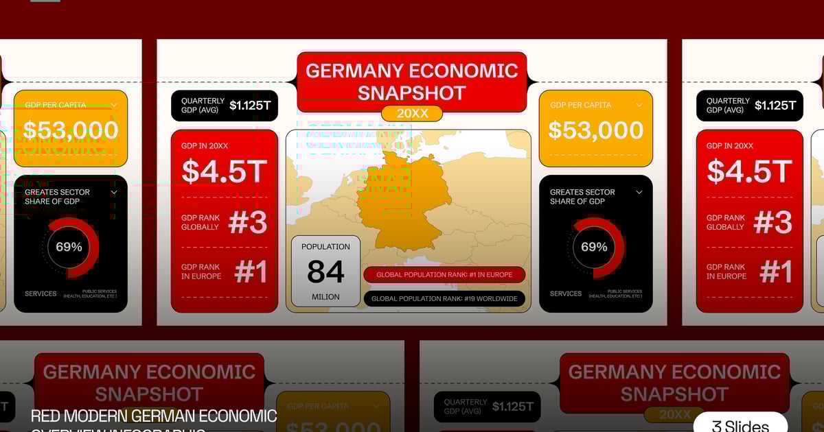 现代德国经济概览信息图 001