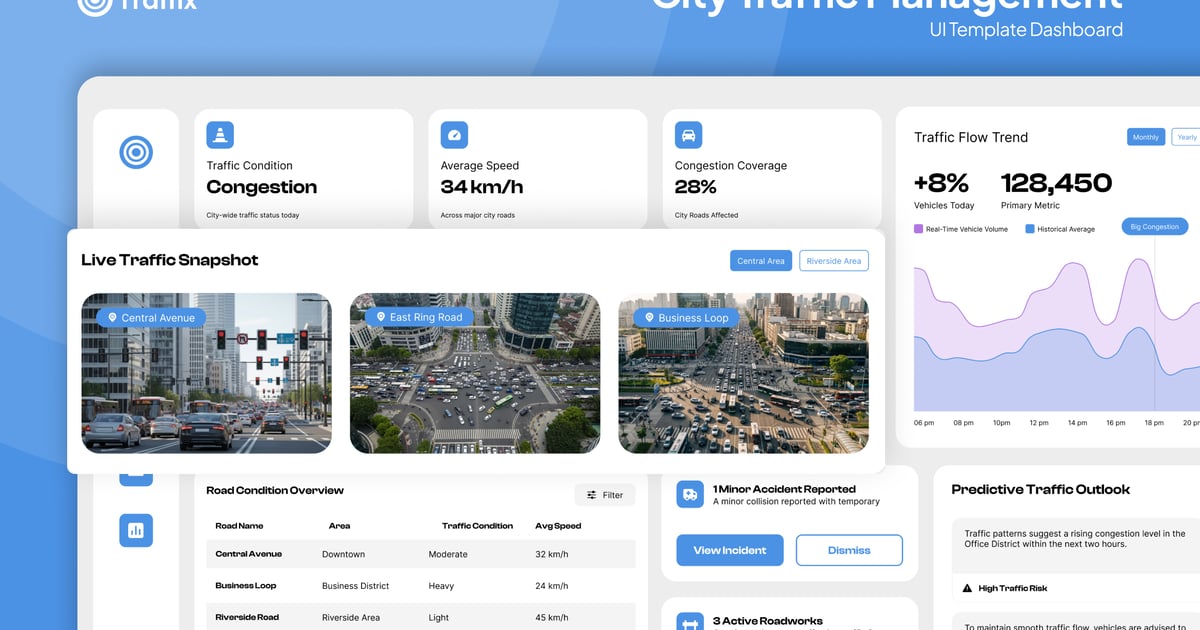 Traffix – 城市交通管理仪表盘 Figma