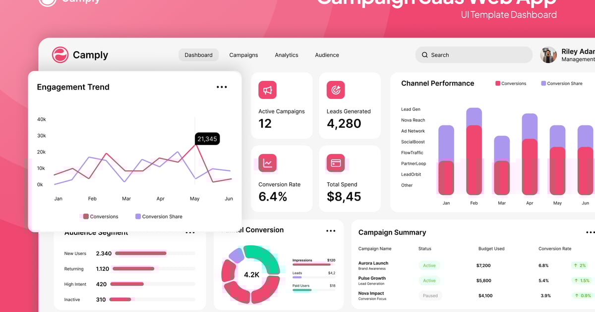 Camply – Campaign SaaS Web App 仪表盘 Figma
