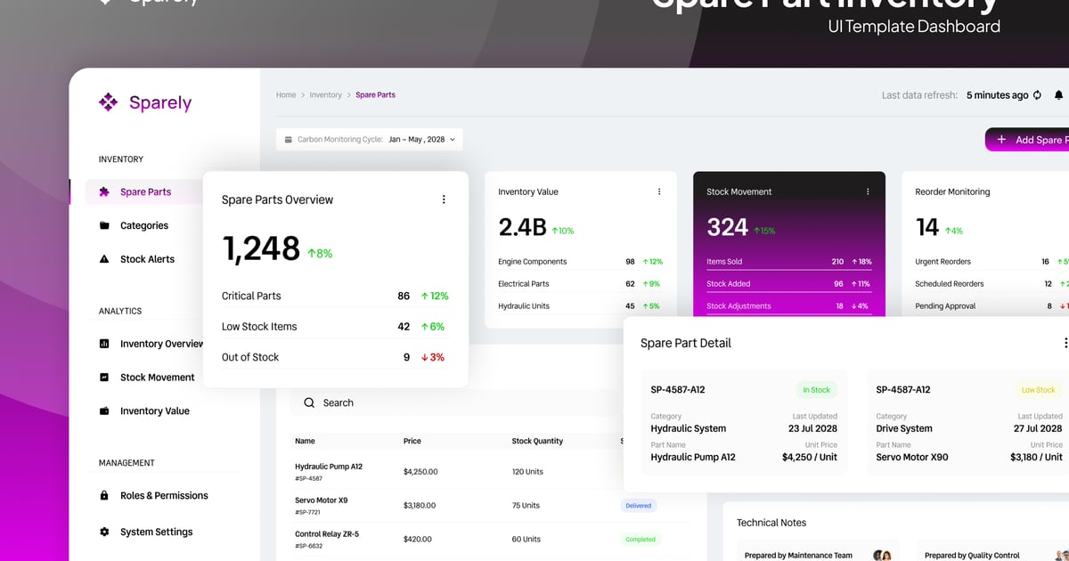 Sparely – 备件库存清单页面 Figma