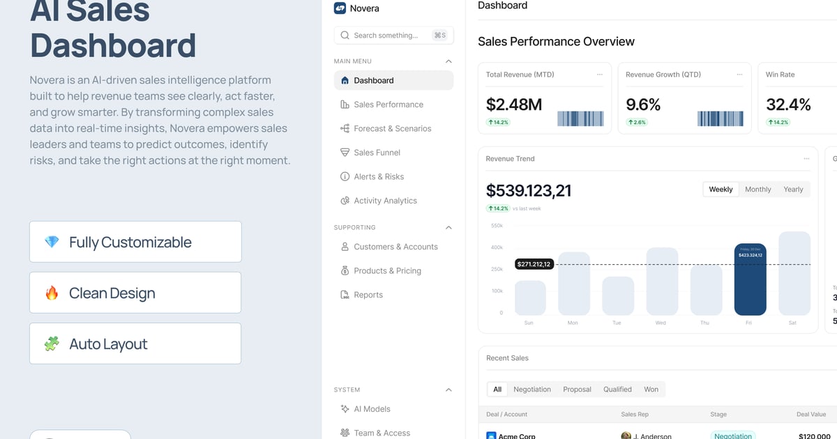 AI销售仪表盘 – Novera