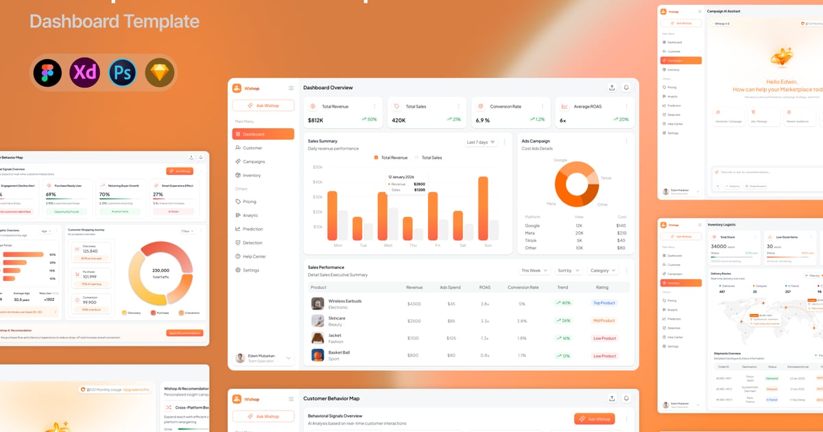 AI 管理市场仪表板 UI 套件