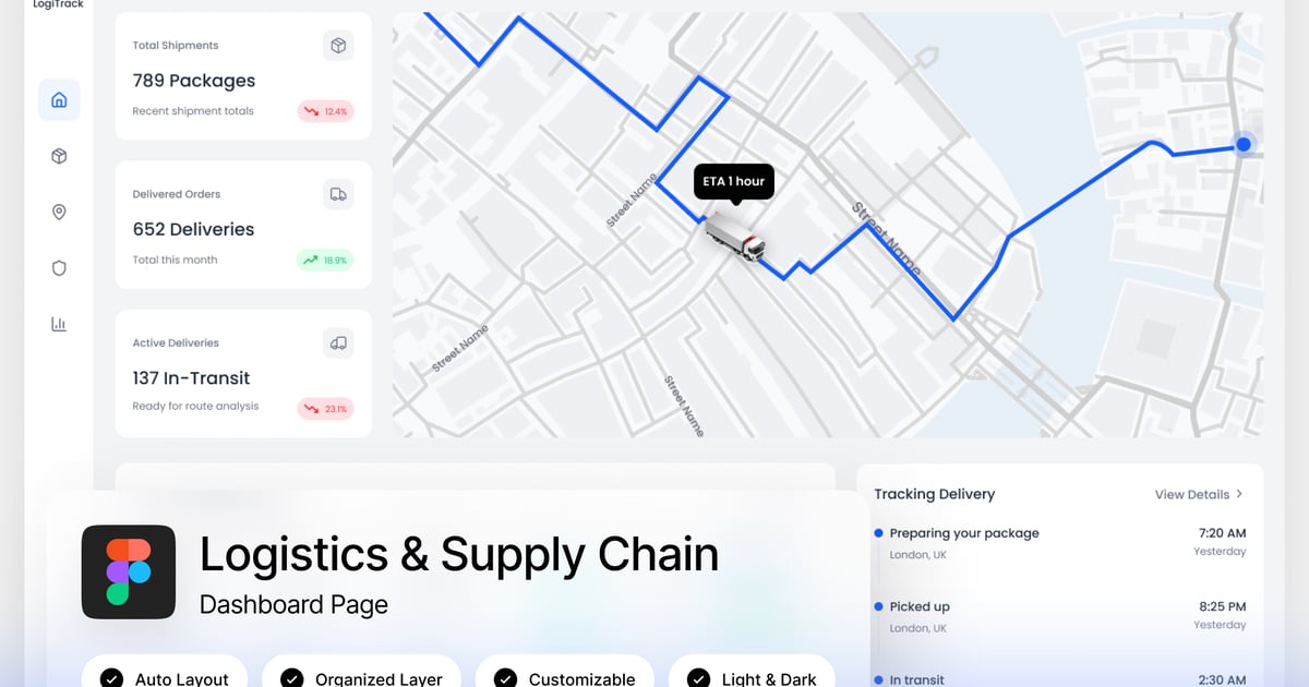 物流与供应链仪表盘