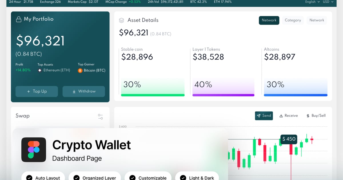 加密钱包仪表盘