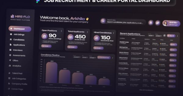 招聘与职业门户网站仪表盘